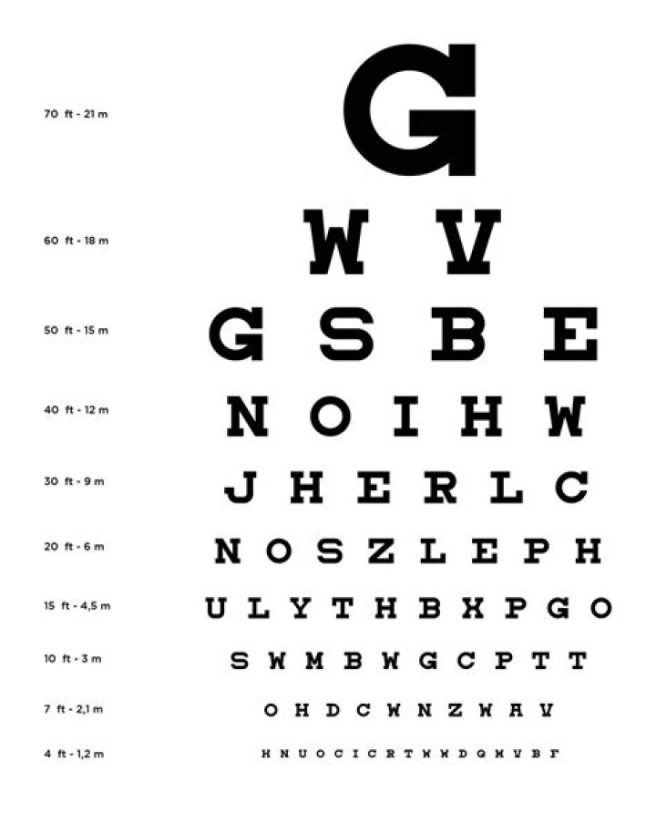 What to Expect & Sample Eye Chart