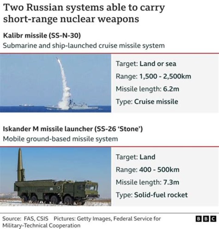 What would happen if Russia deployed a tactical nuclear weapon?