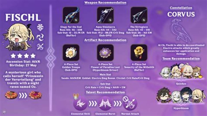 Which bow is best for Fischl?