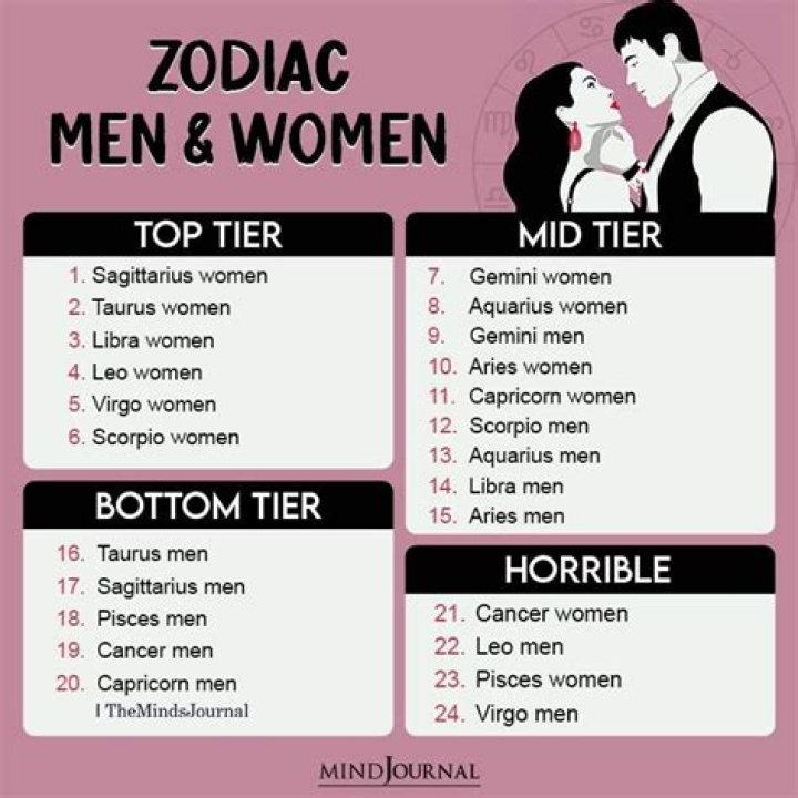 Which Male Zodiac Signs Prefer Cougars Vs. Younger Women, According To Astrology