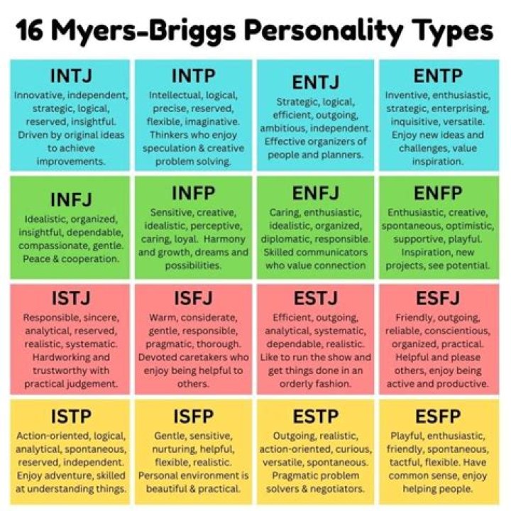Which Myers-Briggs Personality Types Are Afraid Of Falling In Love, Ranked