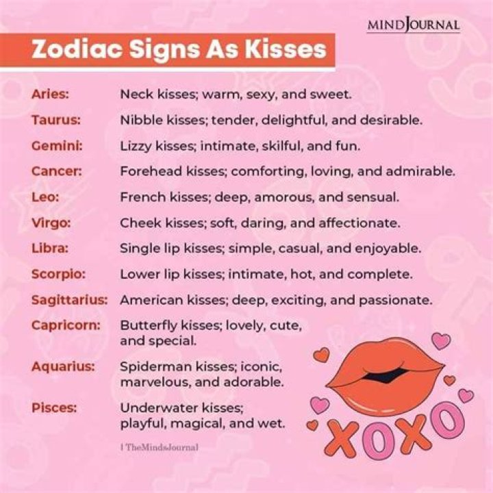 Which Zodiac Sign Is The Best Kisser?
