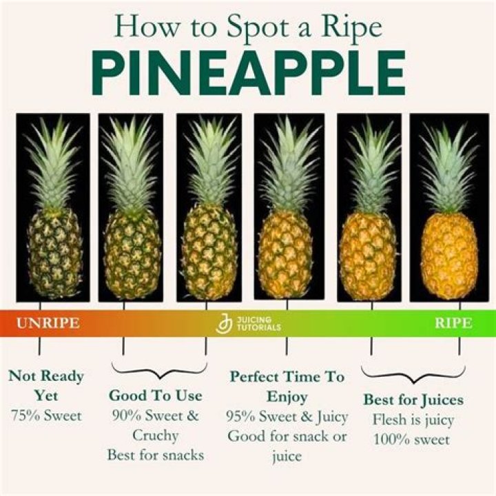 Who do I give the pineapple to?