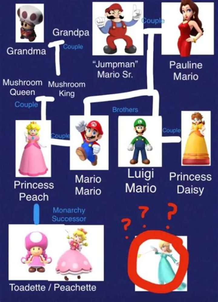 Who is Mario’s daughter?