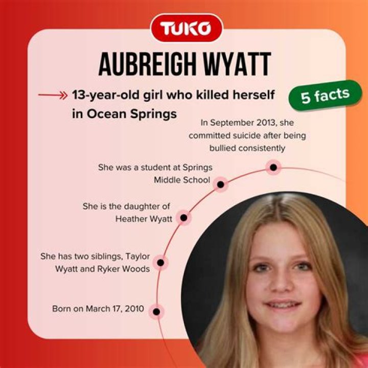 Who Raped Aubreigh Wyatt? A Deep Dive Into The Case