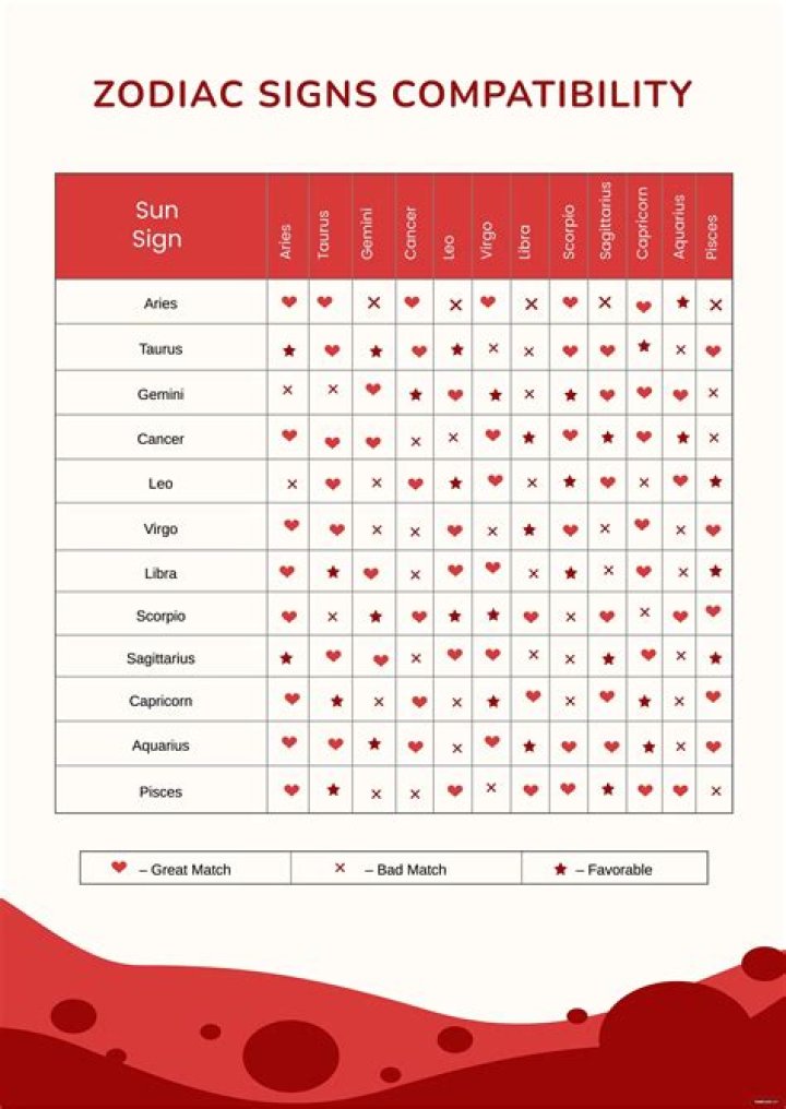 Who Will You Marry, According To Astrology, Zodiac Sign Compatibility & The 7th House