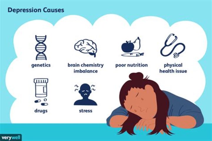 Why Am I So Depressed? 5 Reasons For Depression | Mitzi Bockmann