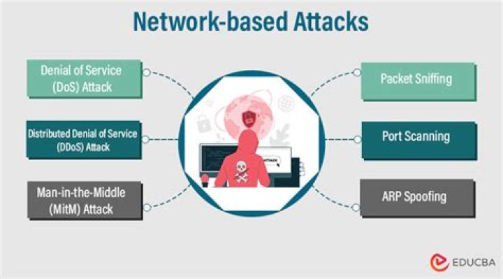 Why are the attacks happening?