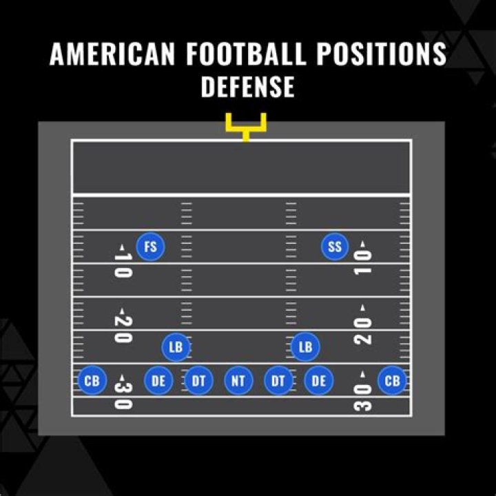 Why Defensive End Is the 2nd-Most Important Position in the NFL | News, Scores, Highlights, Stats, and Rumors