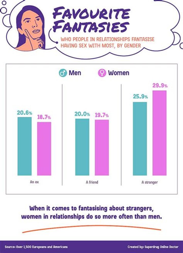 Why Does My Hubby Fantasize About Other Women? | David M. Matthews