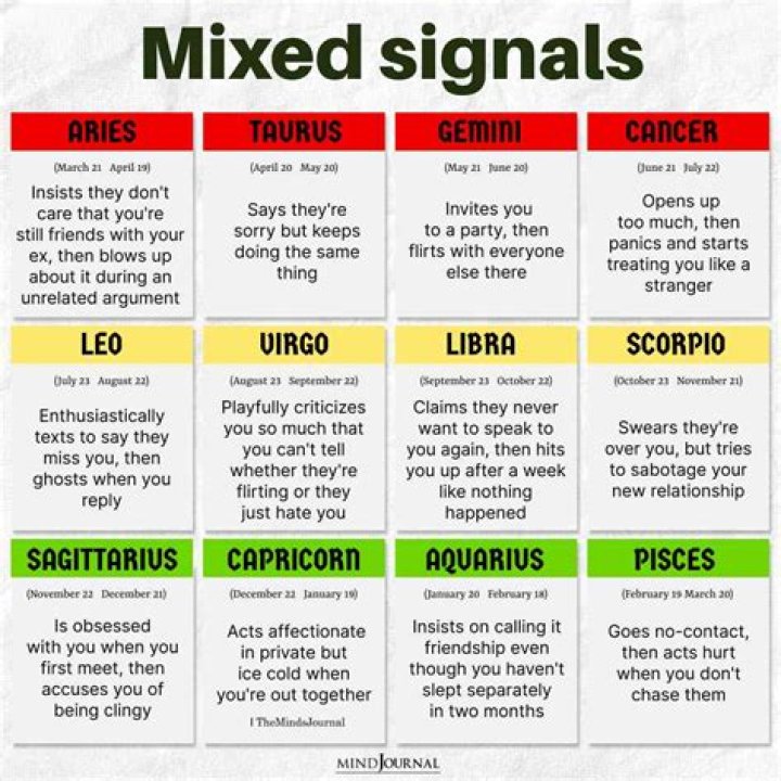 Why He Gives Mixed Signals, Per His Zodiac Sign