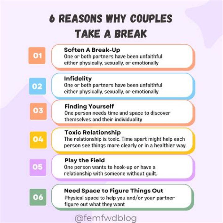 Why So Many Couples Break Up Around Valentine's Day, According To Research | Deni Abbie