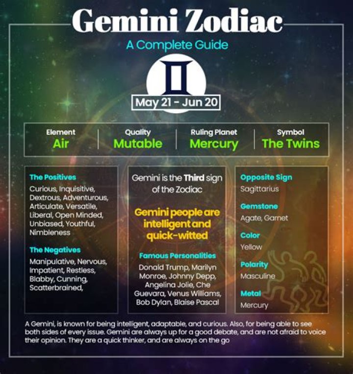 Why You Look Like Your Gemini Zodiac Sign