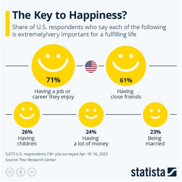 Why You Put Everyone Else's Happiness Before Your Own
