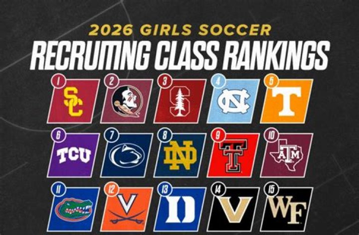 Womens Soccer Recruiting | Saint John Vianney High School