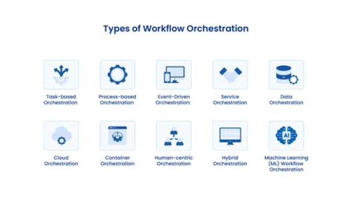 Workflow Orchestration vs. Continuous Integration: What’s the Difference?