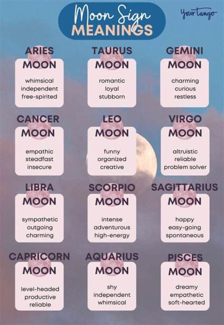 Your Moon Sign Degree Meaning
