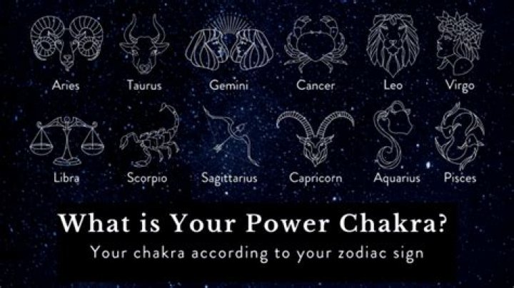 Your Zodiac Sign's Power Chakra