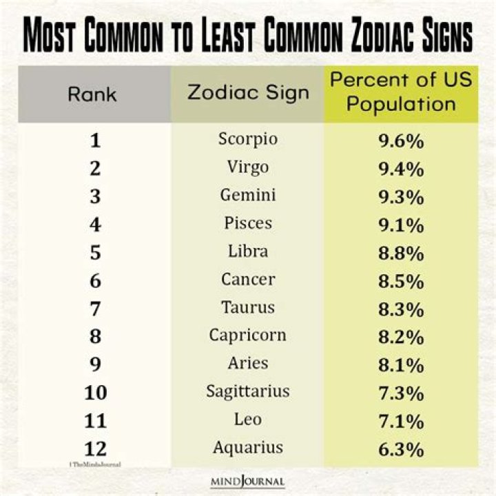 Zodiac Signs Most To Least Likely To Deal With Inconsiderate People