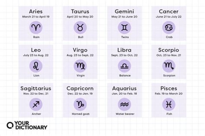 Zodiac Signs Who Will Have A Rough Day On August 6, 2021